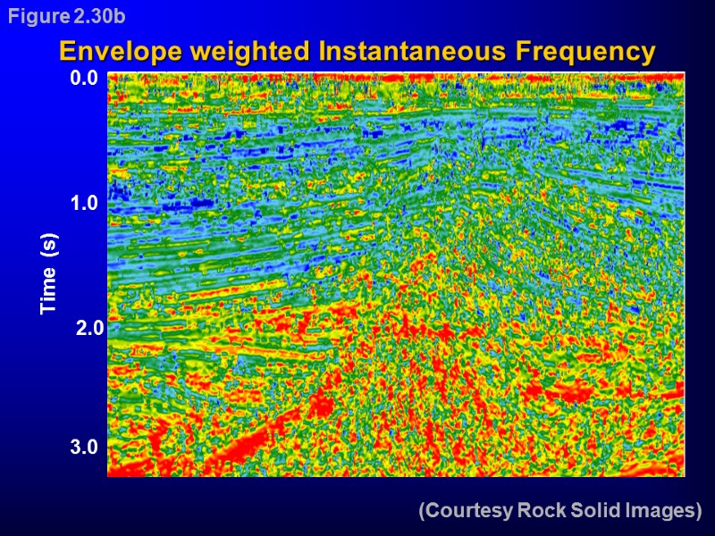 Envelope weighted Instantaneous Frequency (Courtesy Rock Solid Images) Figure 2.30b